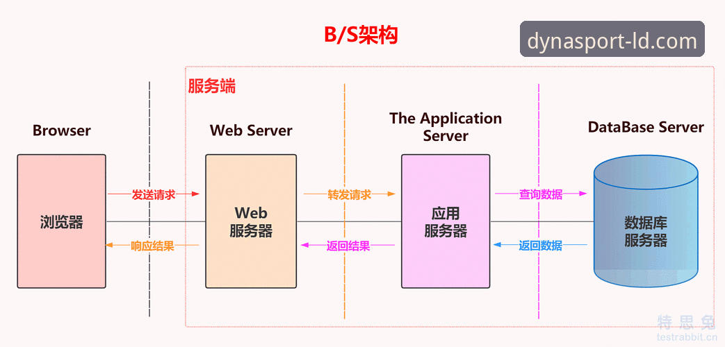 深度揭秘乐动体育赛事动态背后的技术架构与用户体验真相